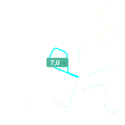 Mobiscore