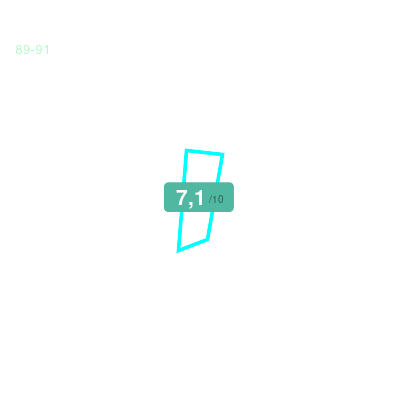 Mobiscore