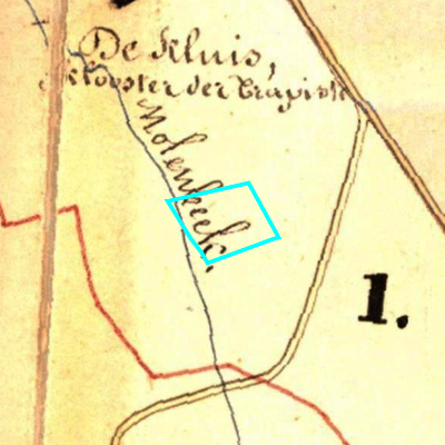 Algemeen Bodemgebruik (ABW)