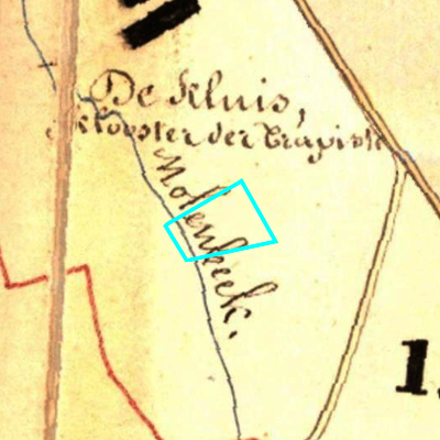 Algemeen Bodemgebruik (ABW)