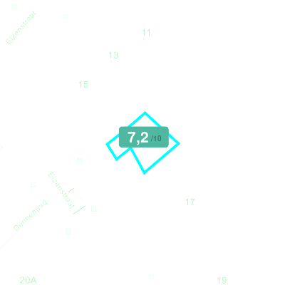 Mobiscore