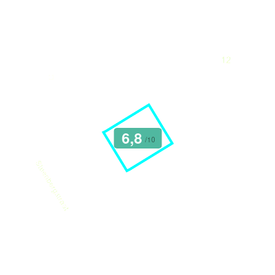 Mobiscore