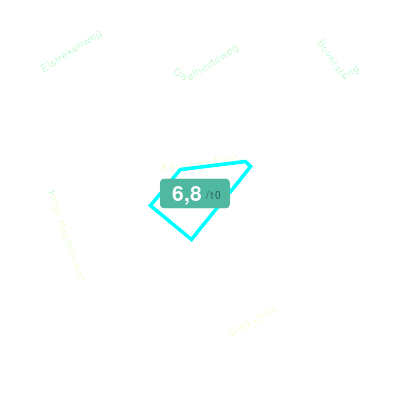 Mobiscore