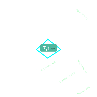 Mobiscore
