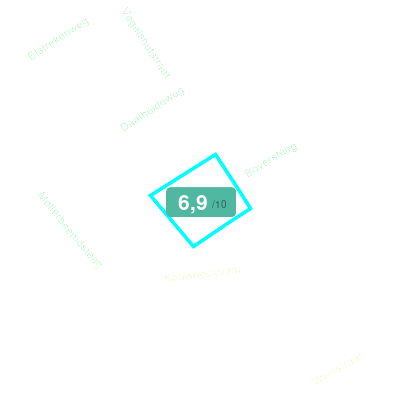 Mobiscore