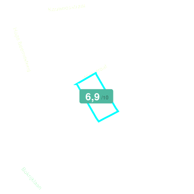 Mobiscore