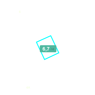 Mobiscore
