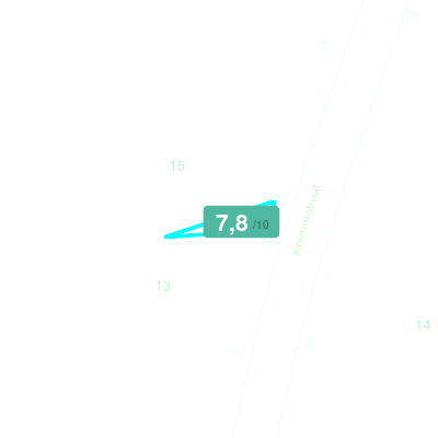 Mobiscore