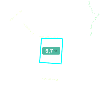 Mobiscore