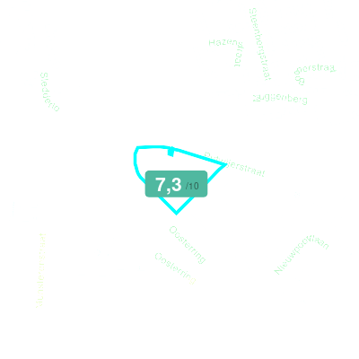 Mobiscore
