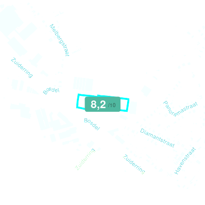 Mobiscore