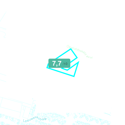 Mobiscore