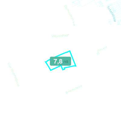 Mobiscore