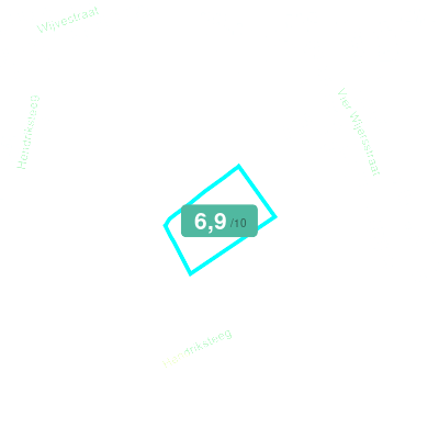 Mobiscore