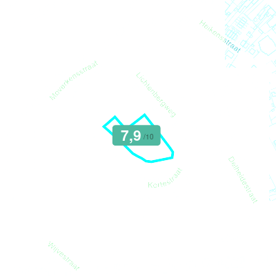 Mobiscore