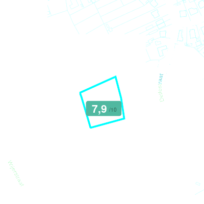 Mobiscore