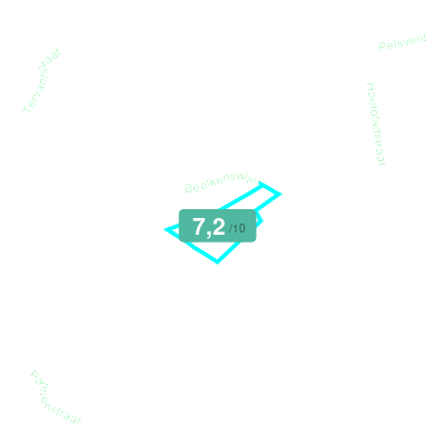 Mobiscore