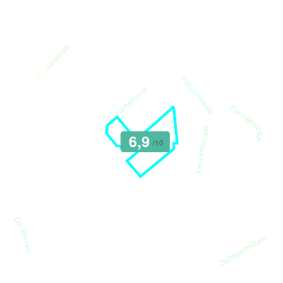 Mobiscore