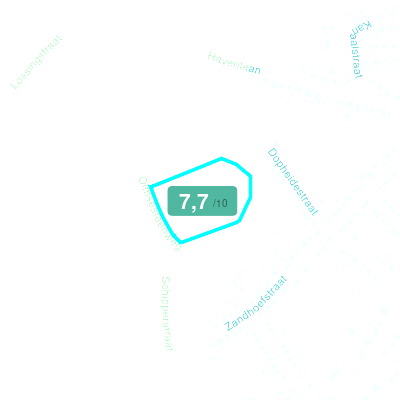 Mobiscore