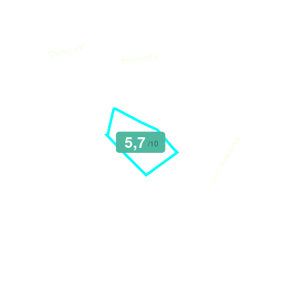 Mobiscore