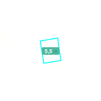 Mobiscore