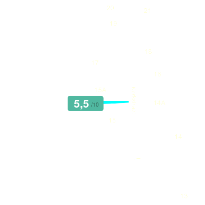 Mobiscore