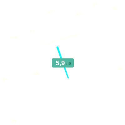 Mobiscore