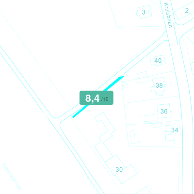 Mobiscore