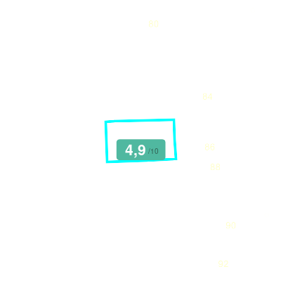 Mobiscore