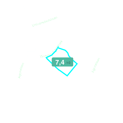 Mobiscore