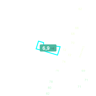 Mobiscore