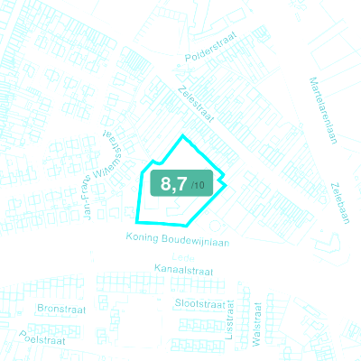 Mobiscore