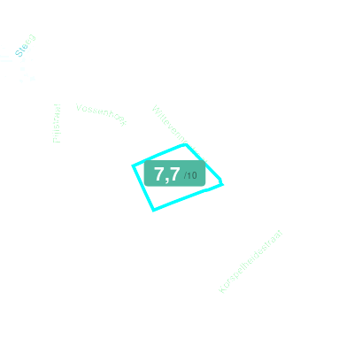 Mobiscore