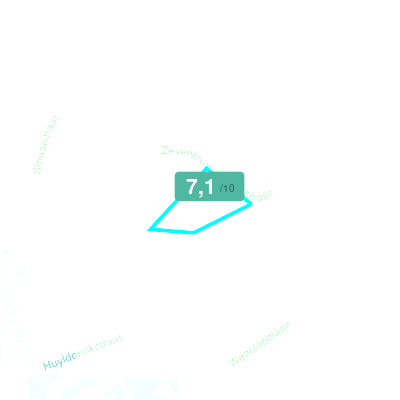 Mobiscore