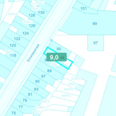 Mobiscore