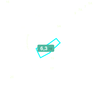 Mobiscore