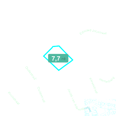 Mobiscore