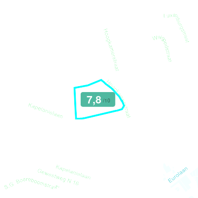 Mobiscore