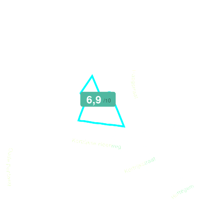 Mobiscore