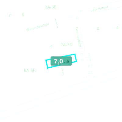 Mobiscore