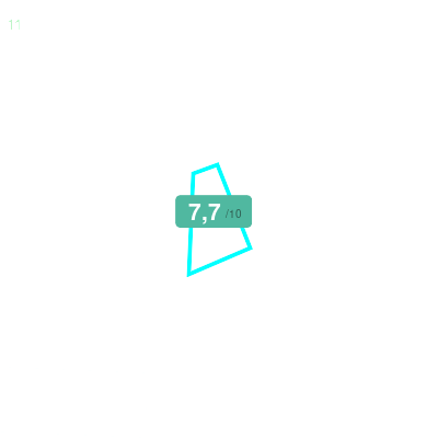 Mobiscore