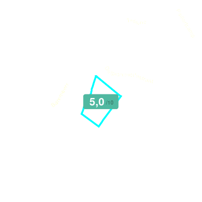 Mobiscore