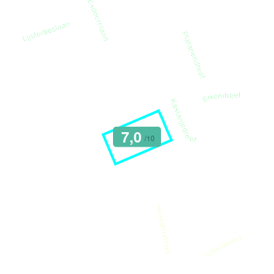 Mobiscore
