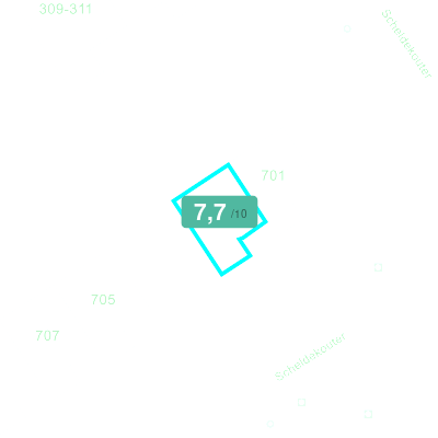 Mobiscore