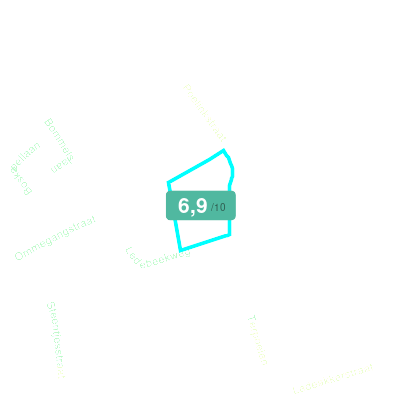 Mobiscore