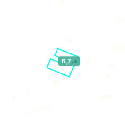 Mobiscore