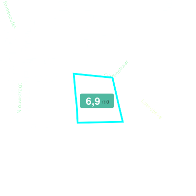 Mobiscore