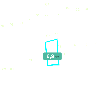 Mobiscore