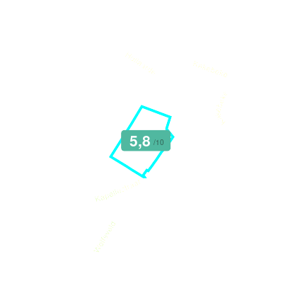 Mobiscore