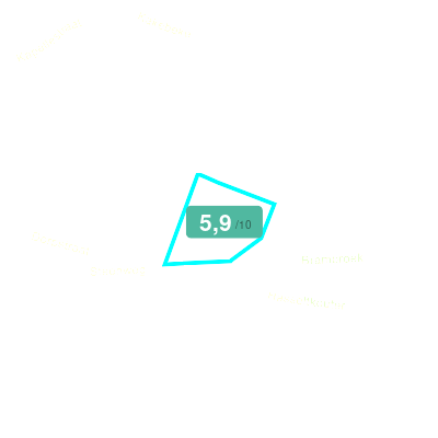 Mobiscore